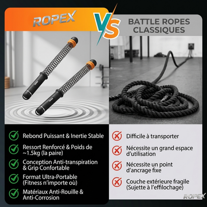 ROPEX Wave Trainer™